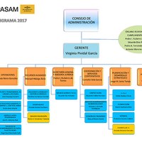 ORGANIGRAMA_2017_06_13.jpg