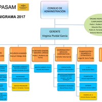 Organigrama_Lipasam_Noviembre_2017.jpg