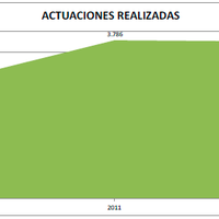 actuaciones_realizadas.png