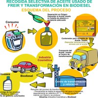 esquema-aceites-usados.jpg