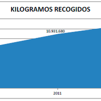 kilos-recogidos.png