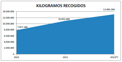 kilos-recogidos.png
