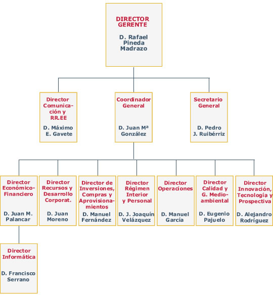organigrama_lipasam_grande.jpg