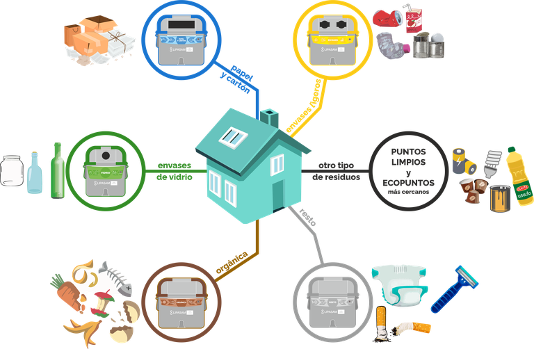 infografia-separacion residuos en domicilios.png