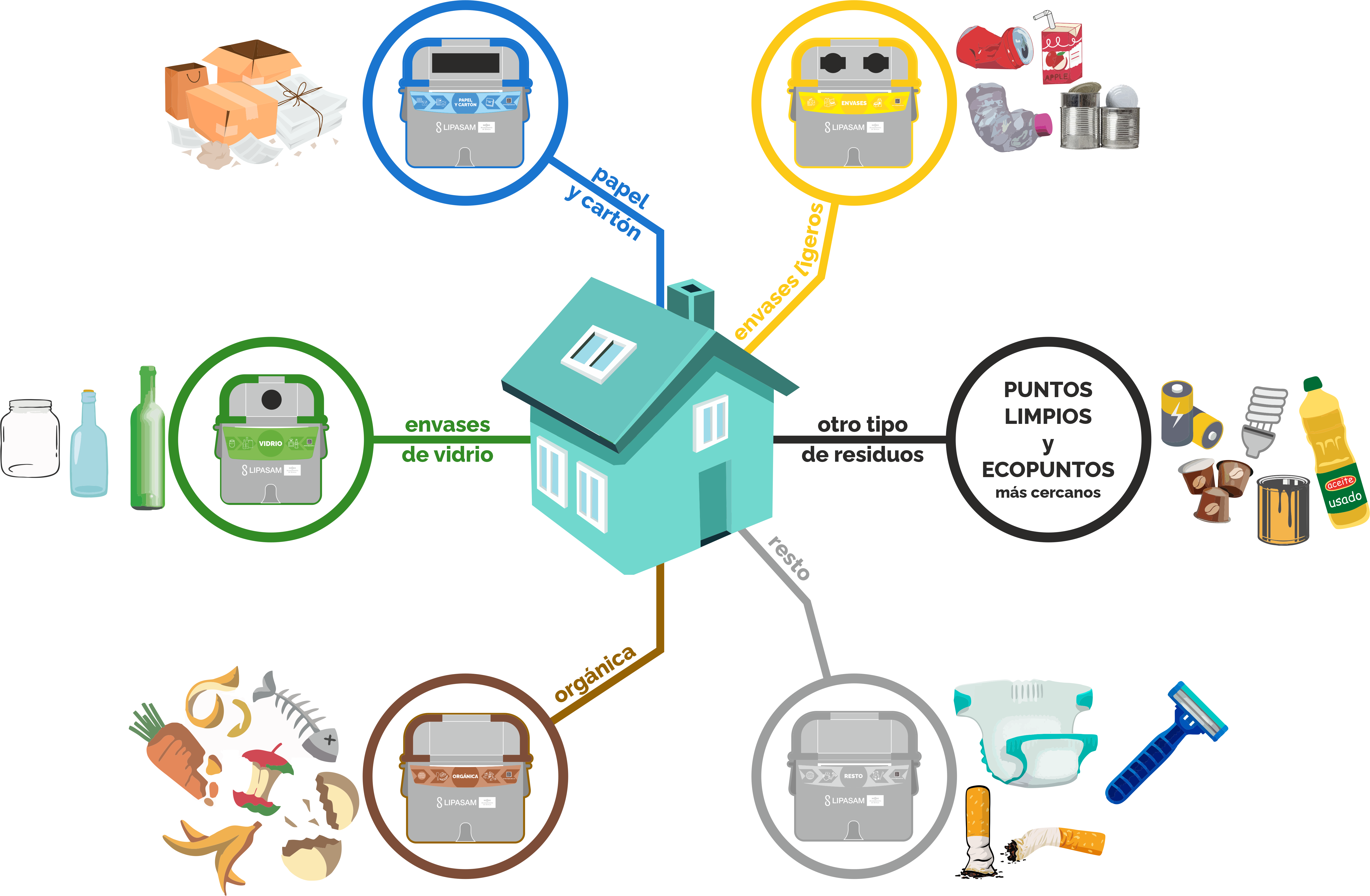 infografia-separacion residuos en domicilios.png