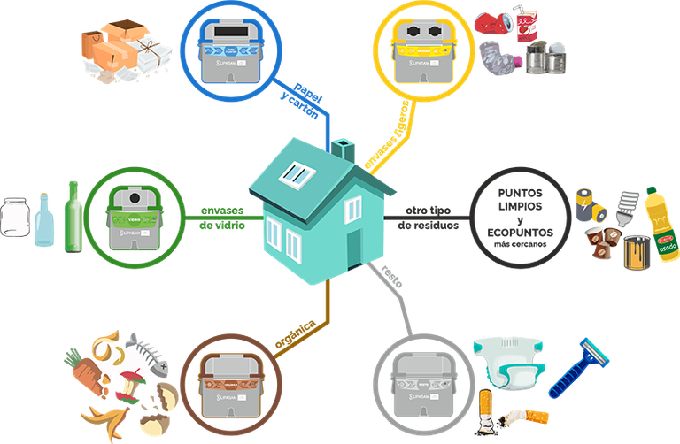 infografia-separacion residuos en domicilios2.png