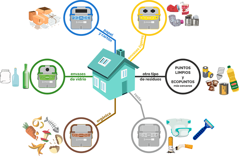 infografia-separacion residuos en domicilios2.png