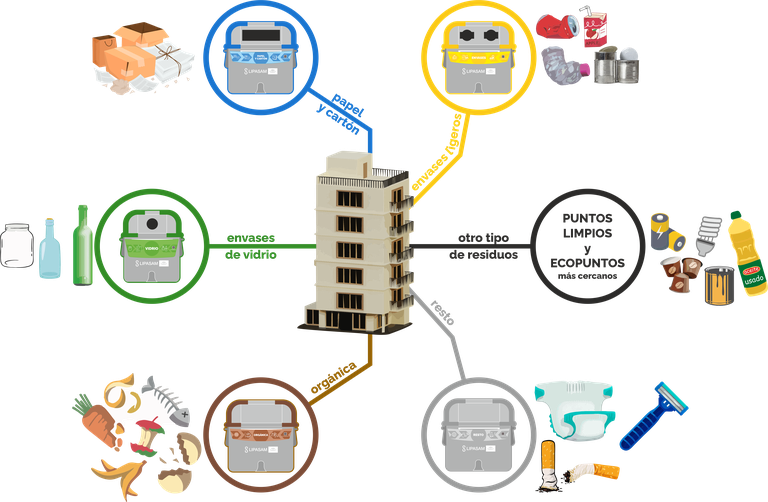 infografia-separacion residuos en domicilios_3.png