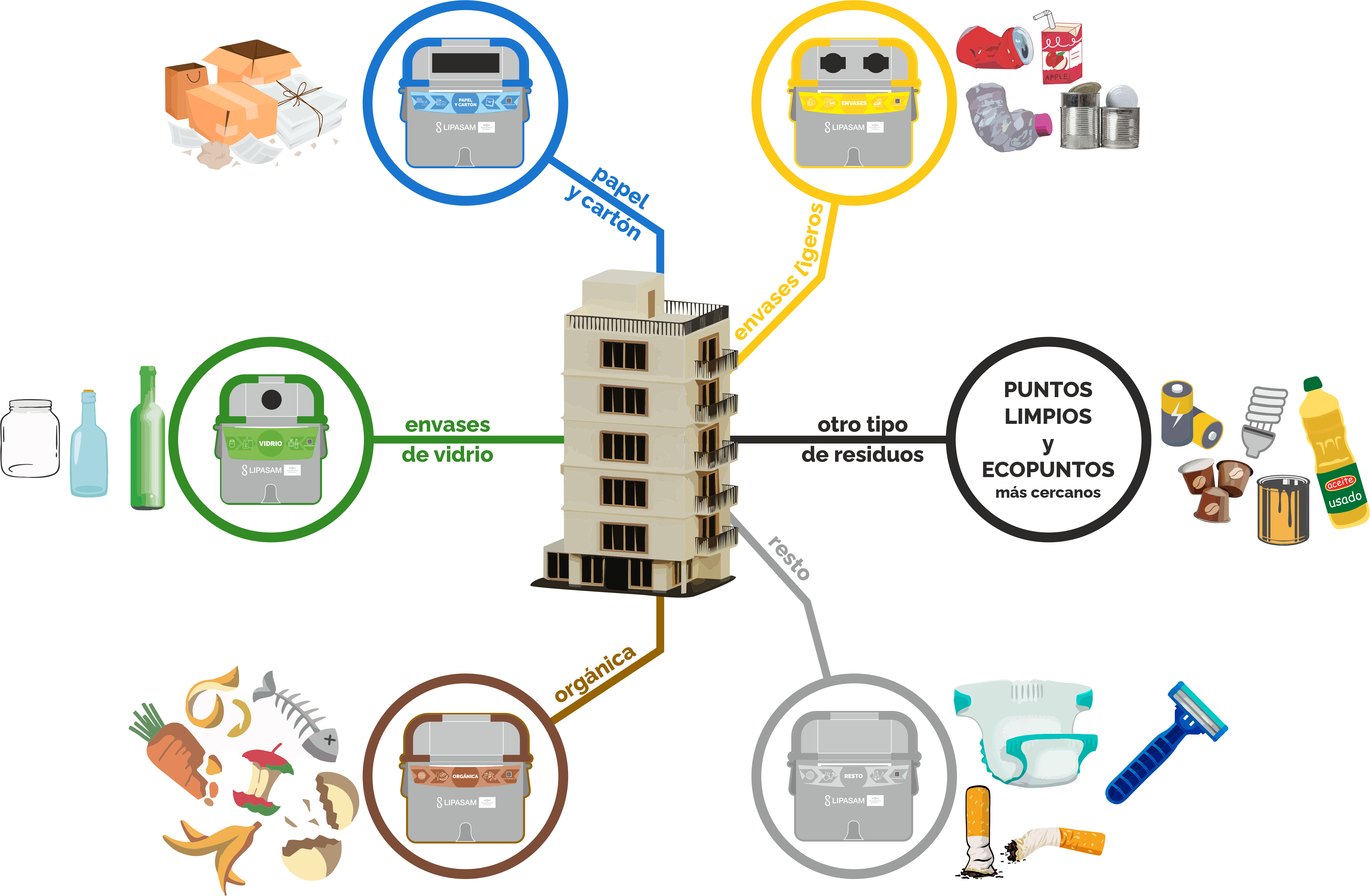 infografia-separacion residuos en domicilios_3.png