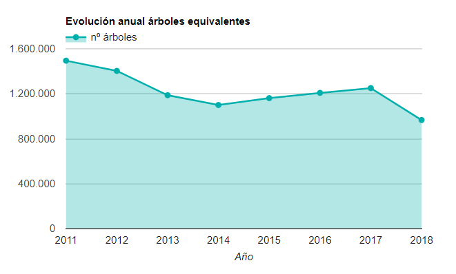 evolucion_anual_arbol.PNG