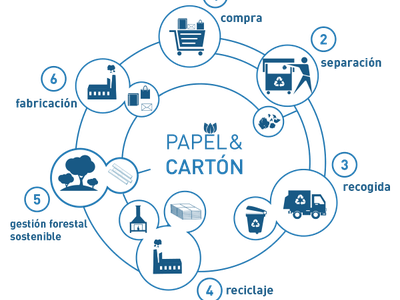 Lipasam recibe un reconocimiento de ámbito nacional por su apuesta por la recogida selectiva de papel y cartón que se incrementó en 2020 pese a la pandemia