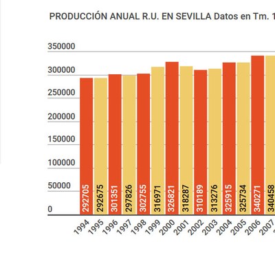 Datos estadísticos