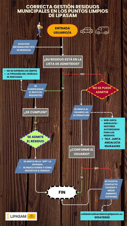 Infografía de Clasificación De Residuos Ecología Moderno Verde Beige.jpg