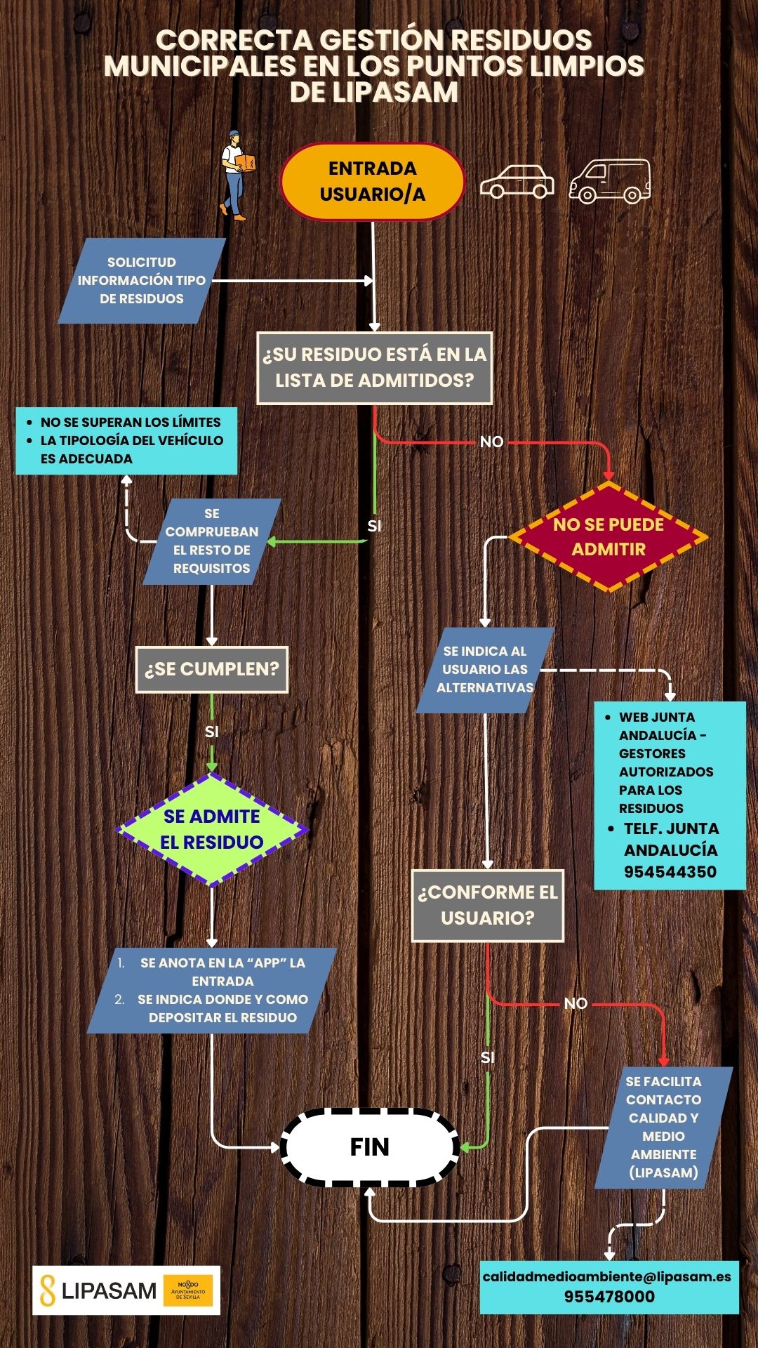 Infografía de Clasificación De Residuos Ecología Moderno Verde Beige.jpg