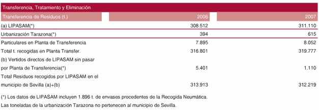 tabla22_lipasam.gif